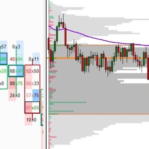 day-trading-with-volume-profile