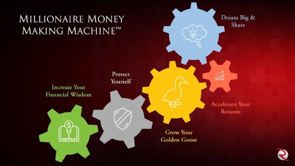 millionaire-money-making-machine-robert-rolih