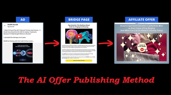 the-ai-offer-publishing-method